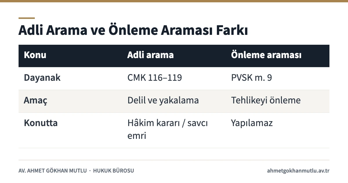 Ev araması bakımından adli arama ile önleme araması arasındaki farkları gösteren karşılaştırma tablosu