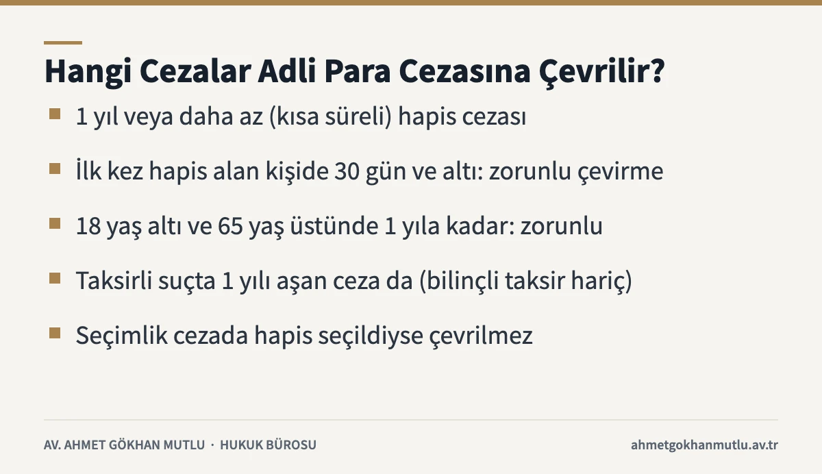 Hapis cezasının adli para cezasına çevrilmesi için TCK 50'deki koşulları özetleyen kart