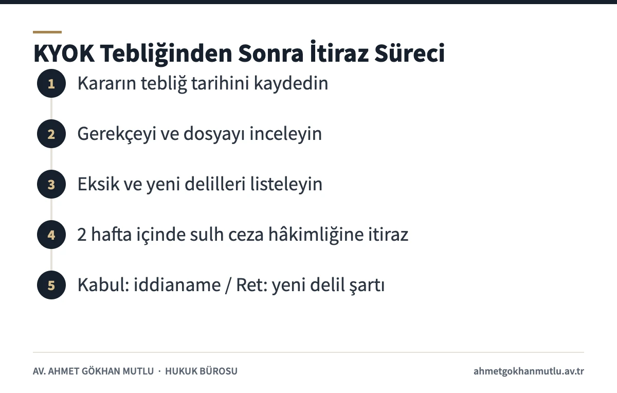 Kovuşturmaya yer olmadığına dair karar tebliğinden sonra sulh ceza hâkimliğine itiraz adımlarını gösteren şema