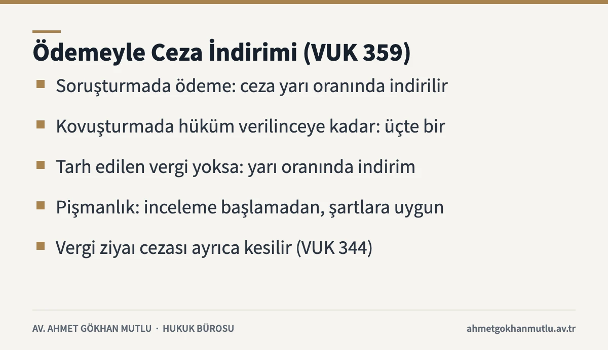 Sahte fatura suçunda ödeme ve pişmanlıkla ceza indirimi imkânlarını özetleyen bilgi kartı