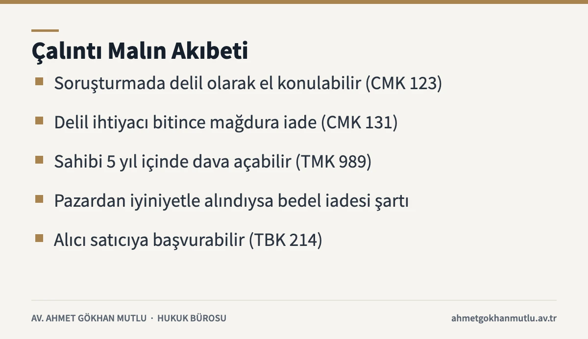 Çalıntı malın el konulması, sahibine iadesi ve alıcının satıcıya başvuru hakkını özetleyen bilgi kartı