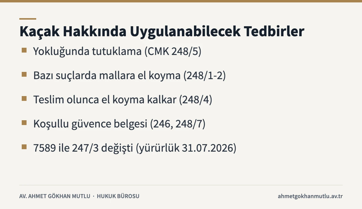 Aranma kaydı bulunan kaçak kişi hakkında gıyabi tutuklama, el koyma ve güvence belgesi kurallarını özetleyen kart